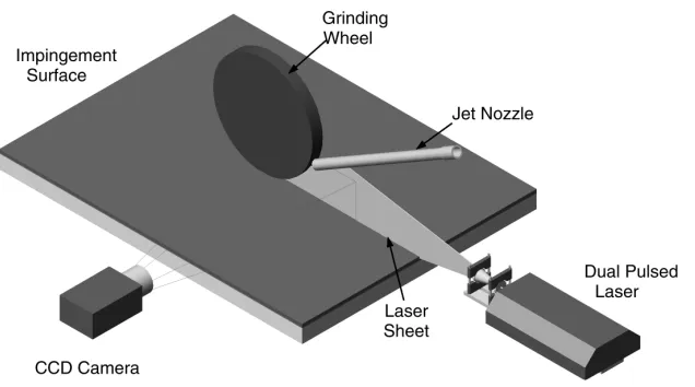 Fig. 3Particle image velocimetry setup