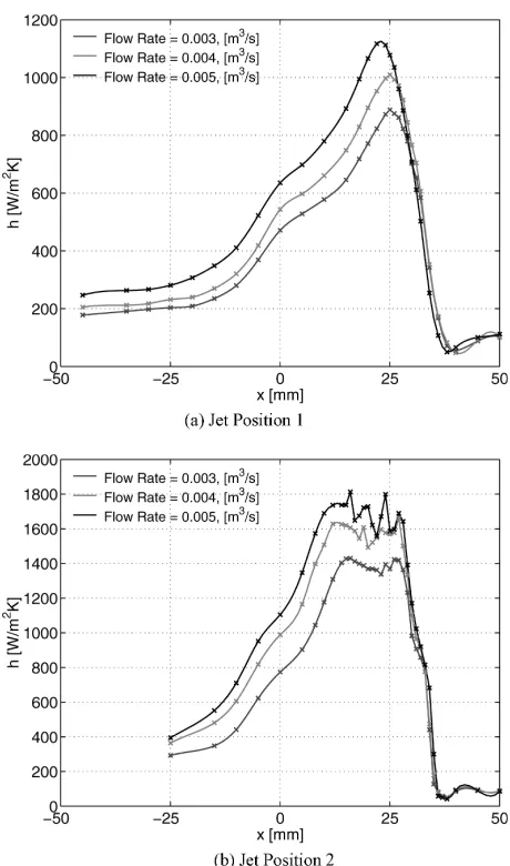 Table 1Grinding temperatures [8]