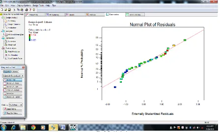 Fig. 3. Residuals plot 