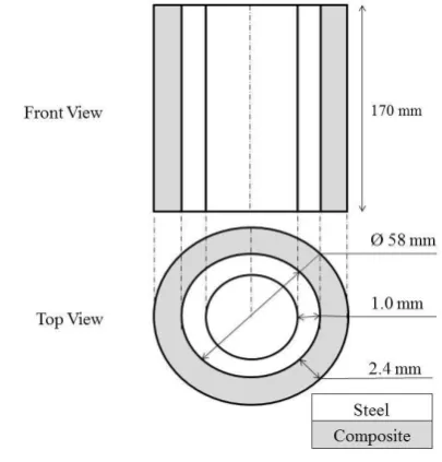 Fig. 1. The model structures of steel-composite hybrid tubes. 