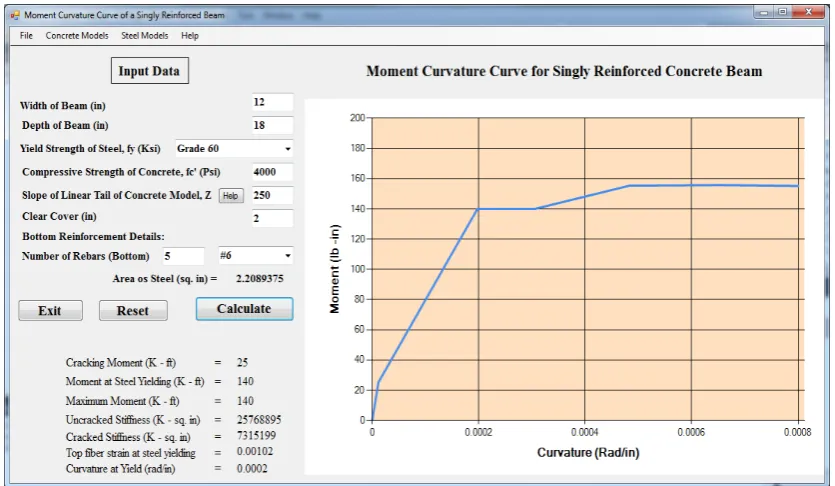 Fig. 1. Case study 1 – response of single-degree-of-freedom system against force or ground motion