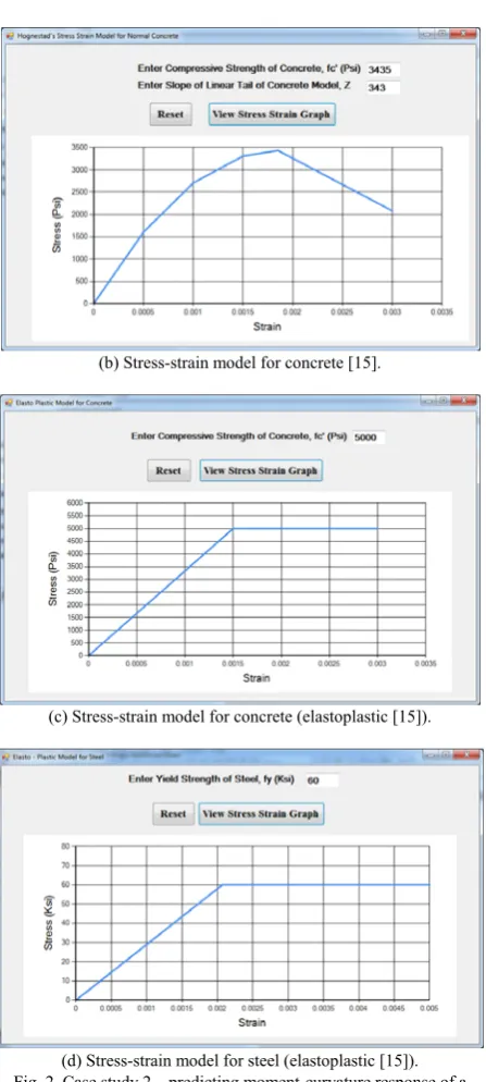 Fig. 2. Case study 2 – predicting moment-curvature response of a 