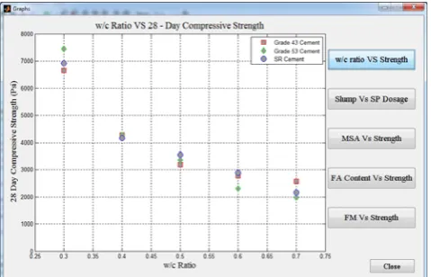Fig. 3. Case study 3 – computer aided mix design of concrete. 