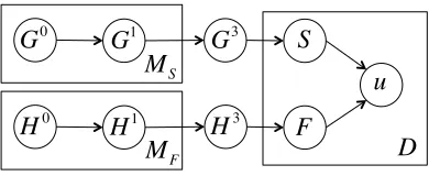 Figure 5: Candidate generation using sequential labeling algo-rithm. The ﬁgure shows the case of N = 3.
