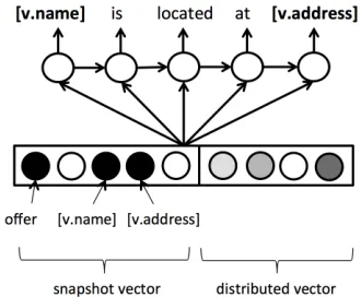 Figure 2: The idea of snapshot learning. The snap-shot vector was trained with additional supervisionson a set of indicator functions heuristically labelledusing the system response.