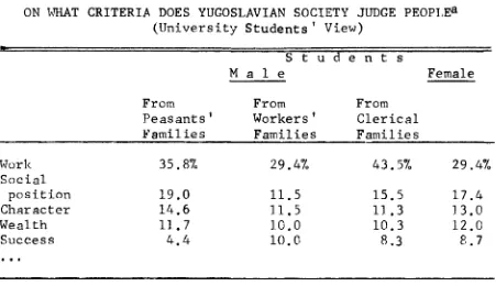 TABLE 5ON WHAT CRITERIA DOES YUGOSLAVIAN SOCIETY JUDGE PEOPLE*