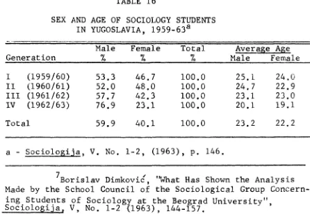 SEX AND AGE OF SOCIOLOGY STUDENTSTABLE 16 