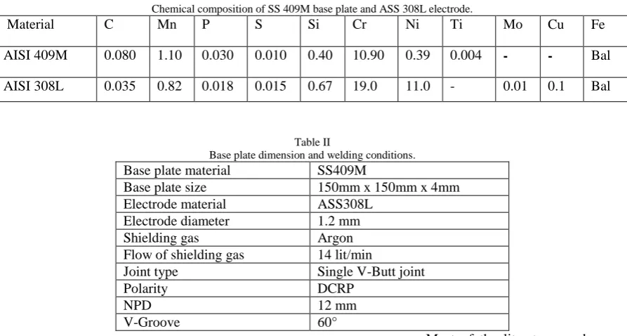Table I Chemical composition of SS 409M base plate and ASS 308L electrode. 