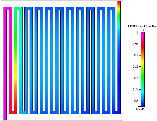 Fig. 23. Methanol mole fraction at anode catalyst layer of SSFF1 