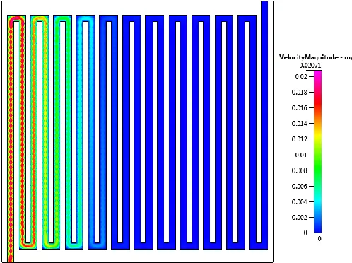 Fig. 14. Velocity distribution of SSFF2 (channel width = 1.5 mm)  