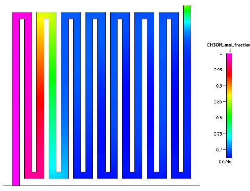 Fig. 18. Pressure distribution of SSFF3 (channel width = 1.0 mm) 