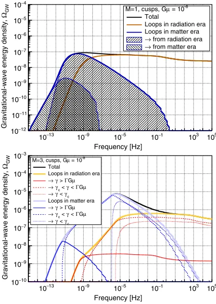 Figure 3has a significantly higher amplitude than those of models 1and 2. Figurethe contribution of small loops which, as discussed inSec