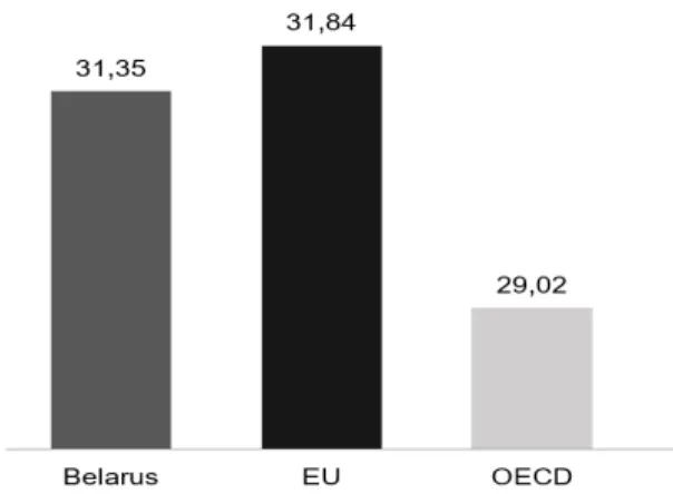 Figure 1. Fixed broadband access UNCTAD (2017)  Source: World Bank and EEC, 2017, p. 14