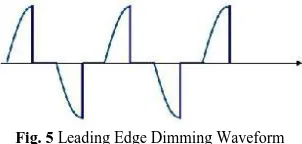 Fig. 4 Leading Edge Dimming Waveform