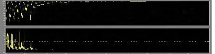 Fig. 30 Rectifier Output for Input = 100 V PF = 0.3