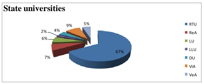 Figure 6) State universities  