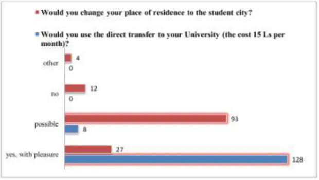 Figure 3 The number of students in universities in one territorial segment. consumer, organizations – industry