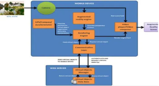 Figure 1 Architecture System  
