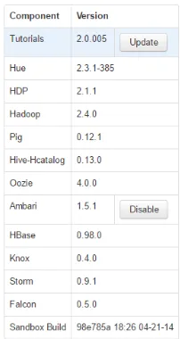 Figure 10 is the list of component inside Hortonworks Sandbox version 2.1: 