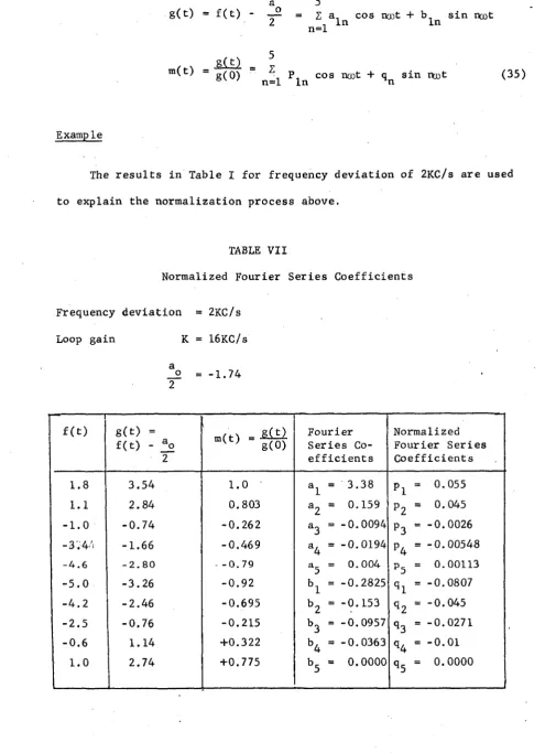 TABLE VIINormalized Fourier S e r ie s  C o e f f i c ie n t s