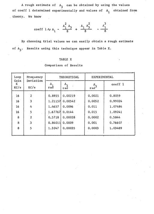 TABLE X Comparison o f R esults
