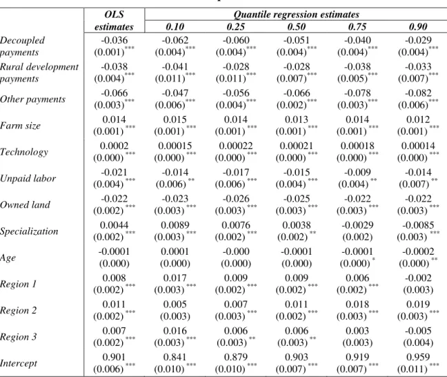 Table 4. Empirical results 