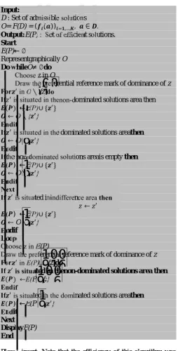 Figure 2 Principe de l’heuristique de Clarke & Wright