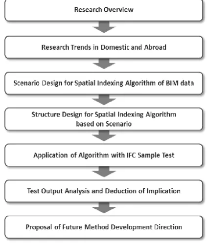 Fig. 1. Research process.  
