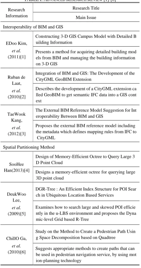 Fig. 2. Main algorithm scenario reorganizing IFC schema. 