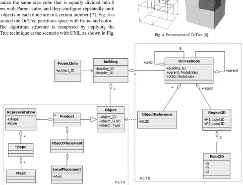 Fig. 4. Presentation of OcTree [8]. 