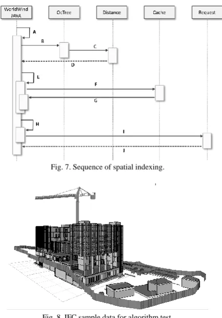 Fig. 7. Sequence of spatial indexing.  
