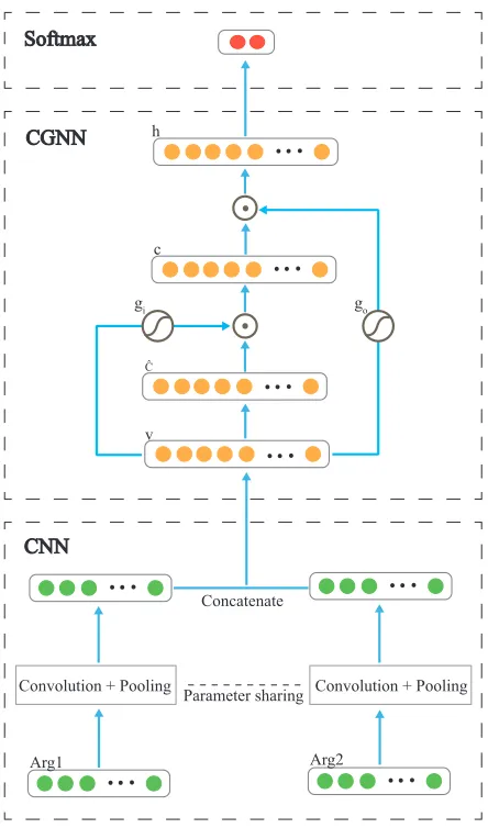 Figure 1: Model Architecture