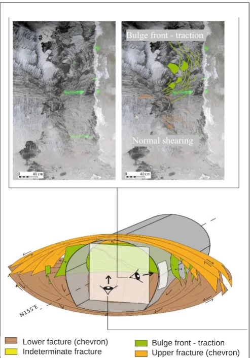 Fig. 2. EDZ around the galleries in the Andra’s URL according to the major  (Up) or minor (down) horizontal stress field