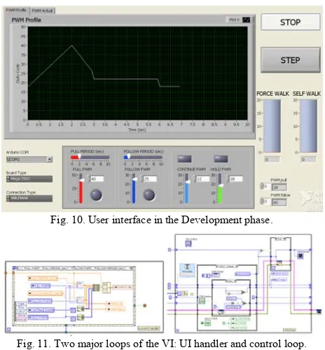 Fig. 10. User interface in the Development phase. 