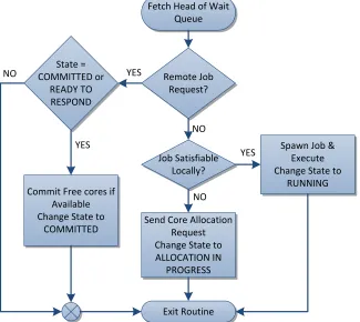 Figure 2.3:Periodic active cancellation procedure