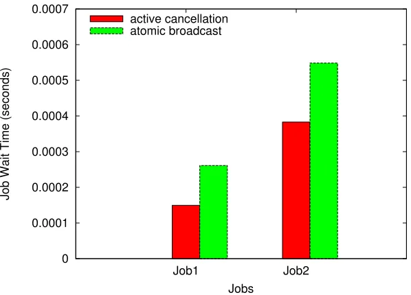 Figure 5.4:Real task mode — Parallel Job Allocations