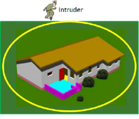 Figure 1.2  Virtual Fence 