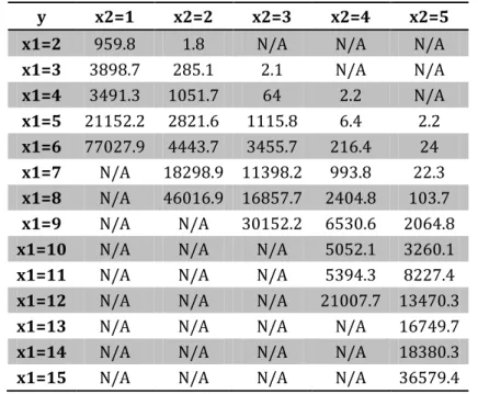 Table 1 Original data from testing result 