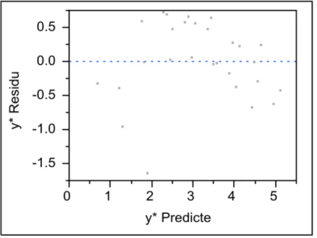 Table 4 Analysis of Variance 