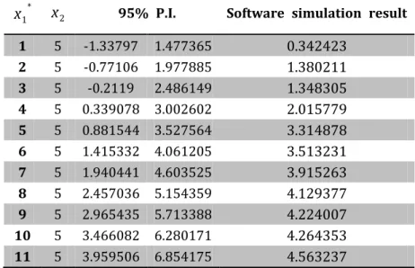 Table 6 Parameter Estimates with interactives 