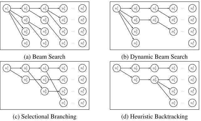 Figure 1: Visualization of various decoding algorithms