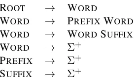 Table 1: The context-free grammar used in this work→to model word formation. The productions closelyresemble those of Johnson et al