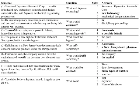 Table 2: Example annotations from the CCGbank development set. Answers that agree with the gold parse are in bold