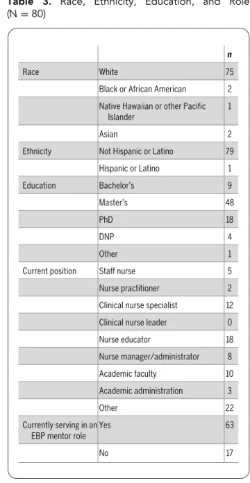 Table 2. Participant Characteristics (N = 80)