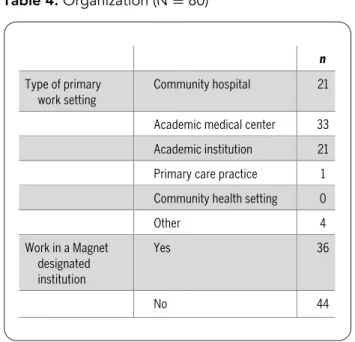 Table 5. Round 1 Registered Nurse (RN) Competen- Competen-cies (N = 80)