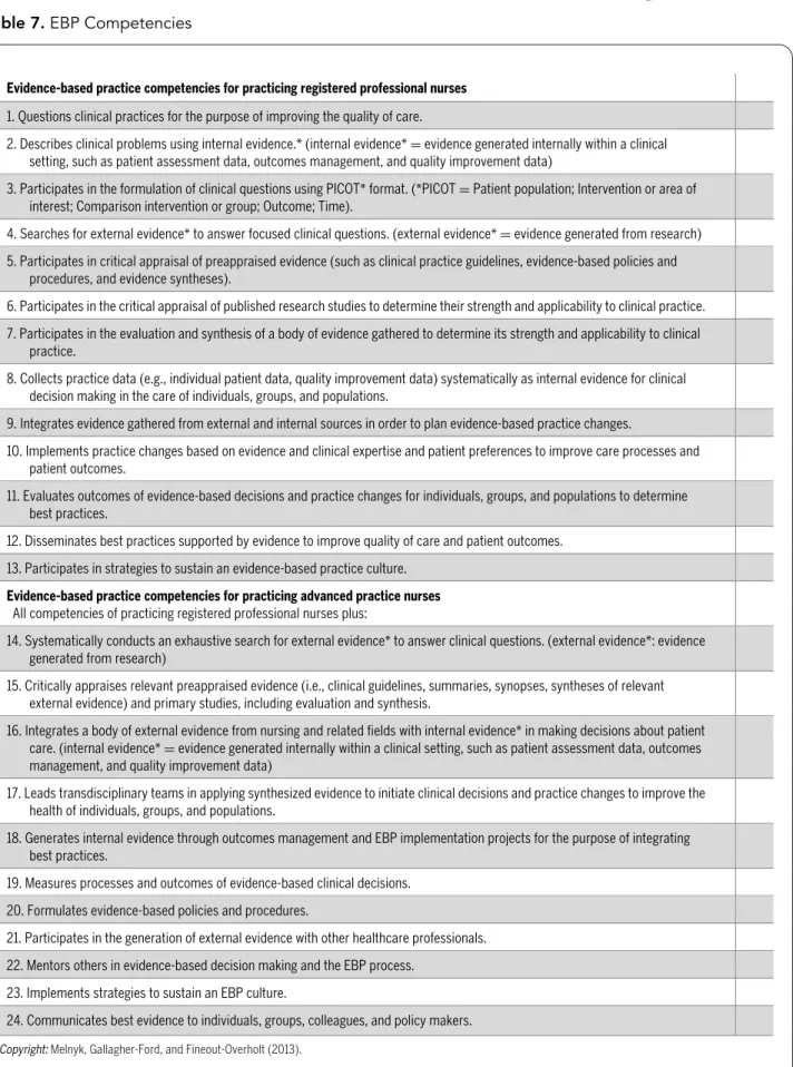 Table 7. EBP Competencies