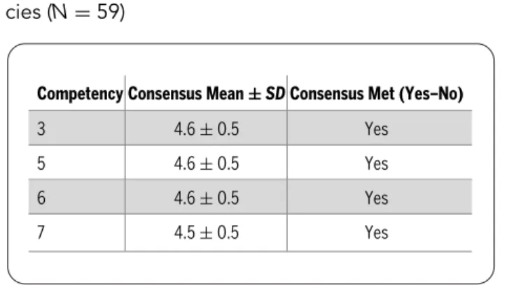 Table 8. Round 2 Registered Nurse (RN) Competen- Competen-cies (N = 59)