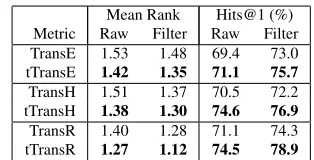 Table 1: Statistics of data sets.