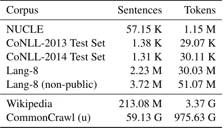 Table 2: Parallel (above line) and monolingual train-ing data.