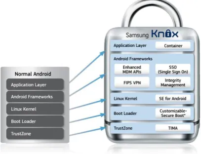 Fig. 2. Scenario of device control system 